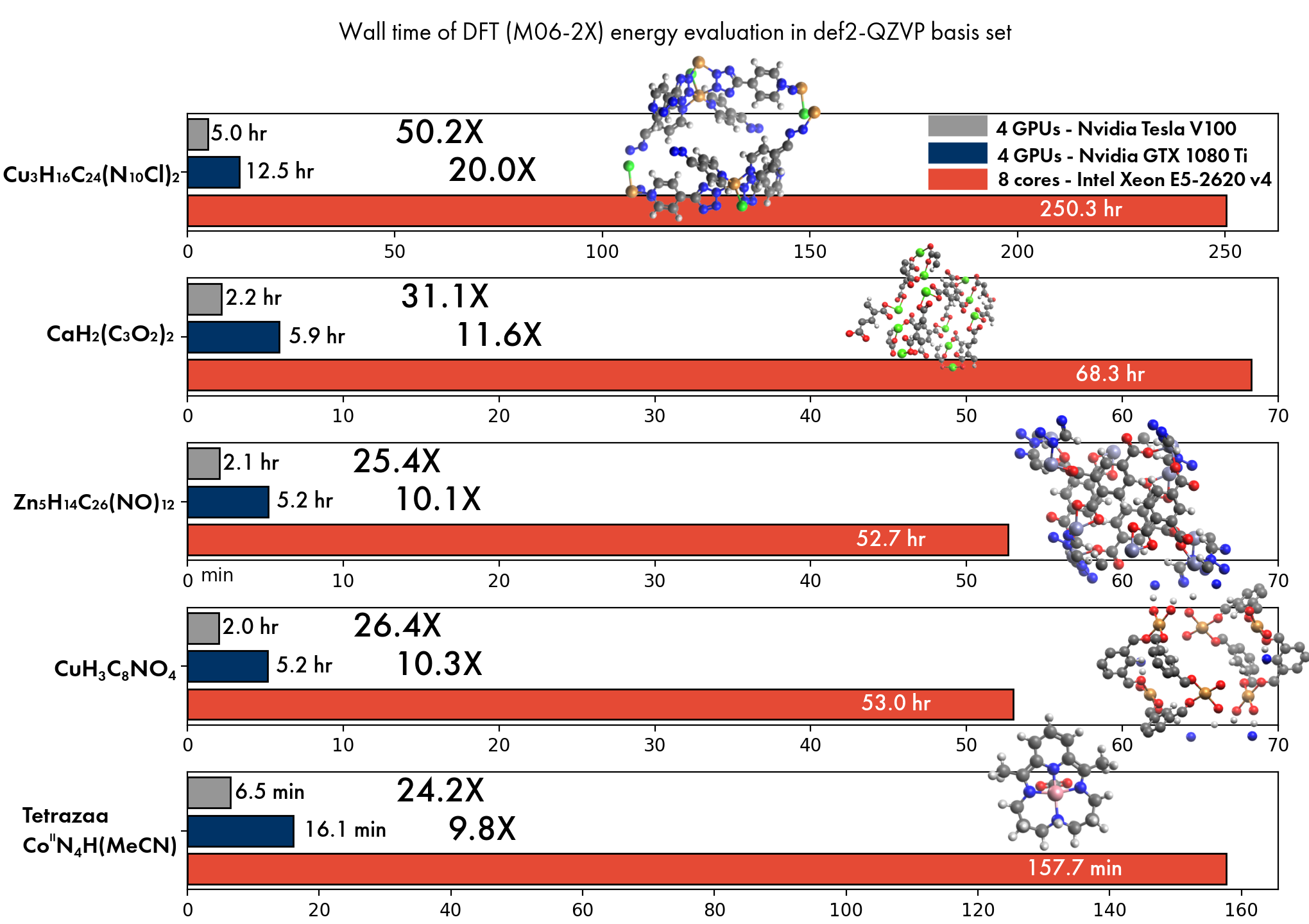 Wall time of DFT (M06-2X) energy evaluation in def2-QZVP basis set