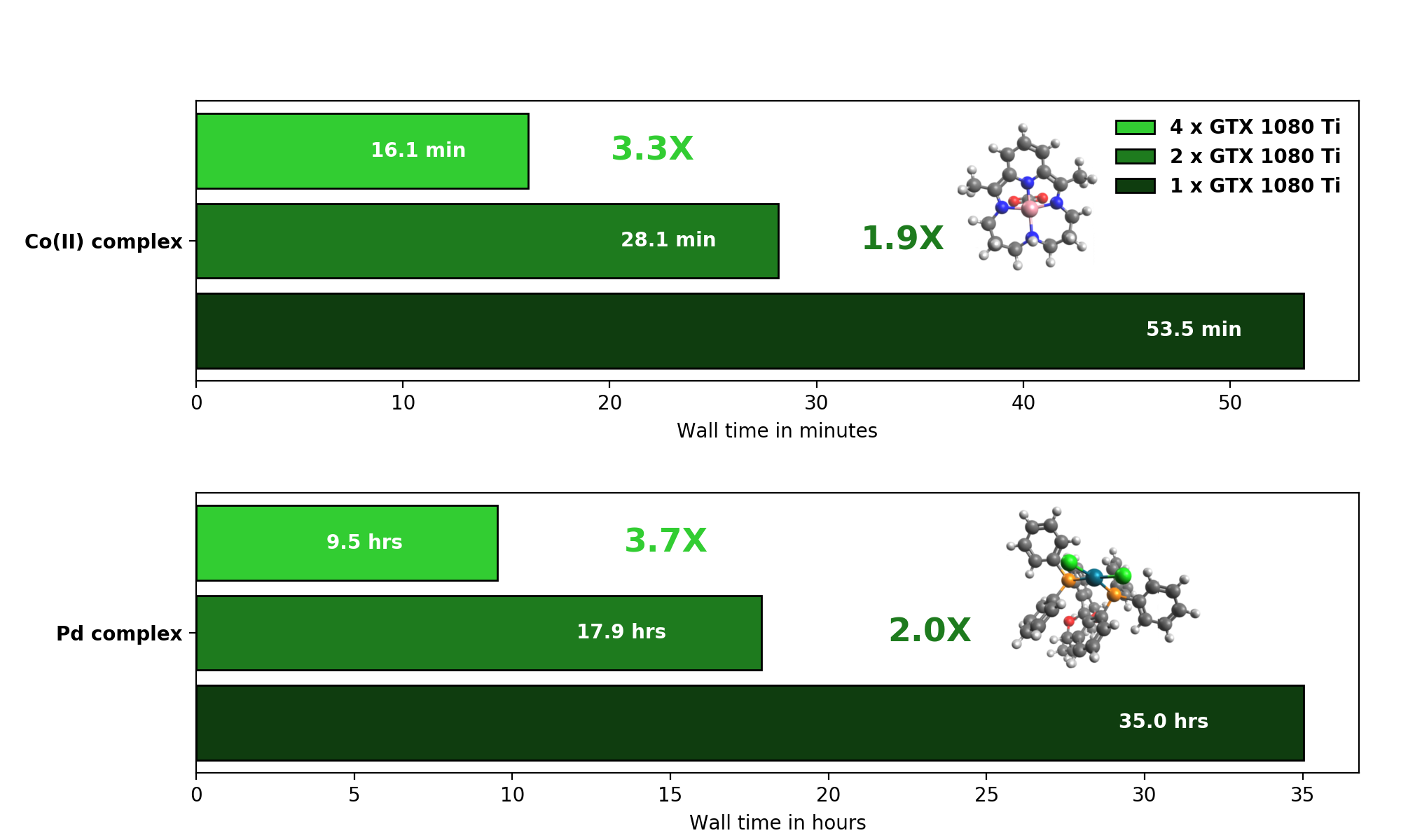 Scaling Measurement_High Res Molecules