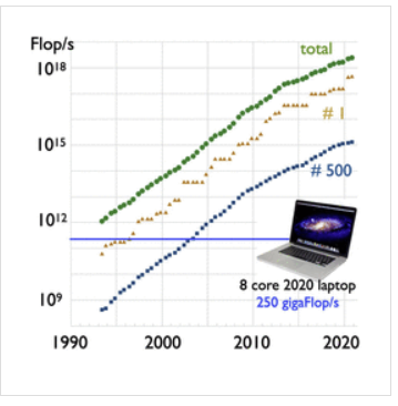 FIG 1 from Q-Chem 5 Publication