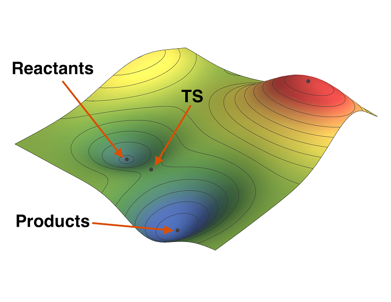 Transition structure search