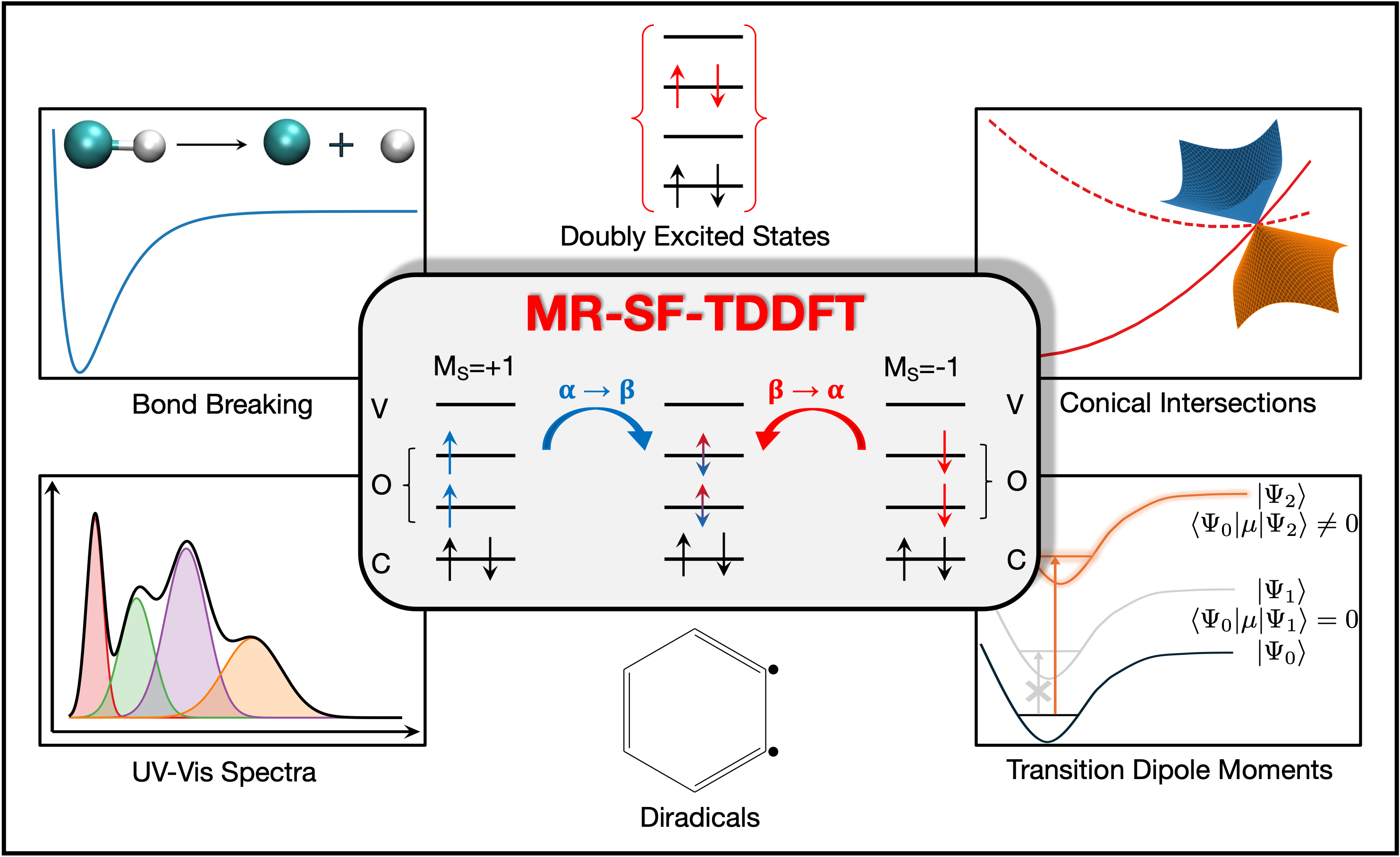 MR-SF-DFT Illustration