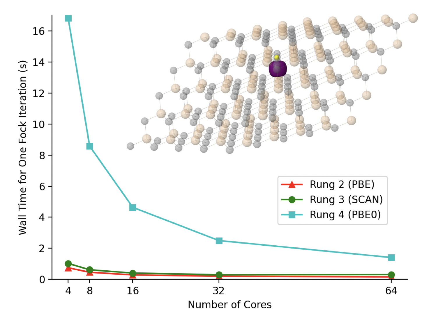 Graphic showing the parallel scaling of QCPBC