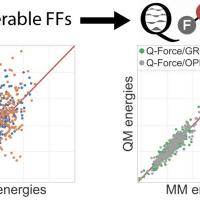 QMMM QForce Force Field Graph