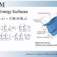 Potential energy surface alongside equations
