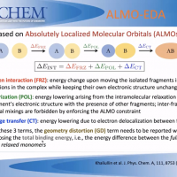 Slide describing the terms of ALMO-EDA (charge transfer, frozen interaction, polarization)